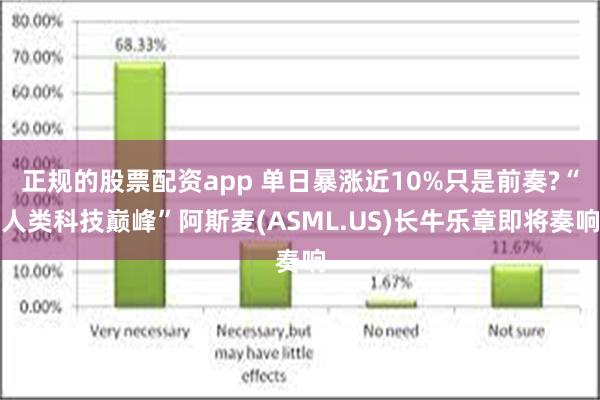 正规的股票配资app 单日暴涨近10%只是前奏?“人类科技巅峰”阿斯麦(ASML.US)长牛乐章即将奏响