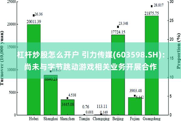 杠杆炒股怎么开户 引力传媒(603598.SH)：尚未与字节跳动游戏相关业务开展合作