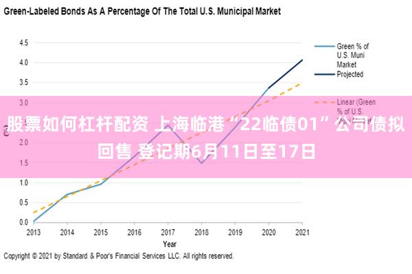 股票如何杠杆配资 上海临港“22临债01”公司债拟回售 登记期6月11日至17日