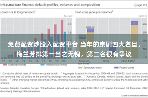 免费配资炒股入配资平台 当年的京剧四大名旦，梅兰芳排第一当之无愧，第二名很有争议