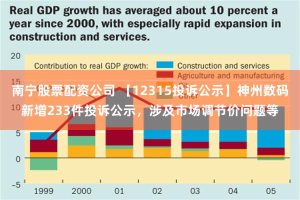 南宁股票配资公司 【12315投诉公示】神州数码新增233件投诉公示，涉及市场调节价问题等