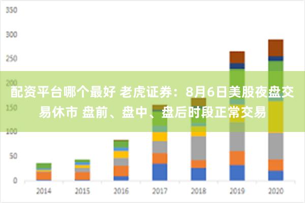 配资平台哪个最好 老虎证券：8月6日美股夜盘交易休市 盘前、盘中、盘后时段正常交易