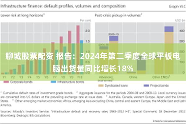 聊城股票配资 报告：2024年第二季度全球平板电脑出货量同比增长18%