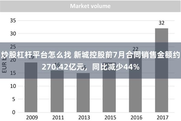 炒股杠杆平台怎么找 新城控股前7月合同销售金额约270.42亿元，同比减少44%