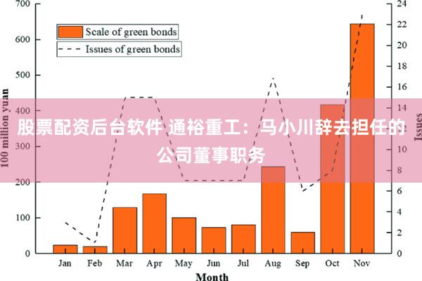 股票配资后台软件 通裕重工：马小川辞去担任的公司董事职务