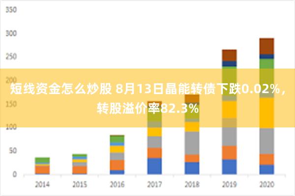 短线资金怎么炒股 8月13日晶能转债下跌0.02%，转股溢价率82.3%