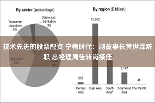 技术先进的股票配资 宁德时代：副董事长黄世霖辞职 总经理周佳转岗接任