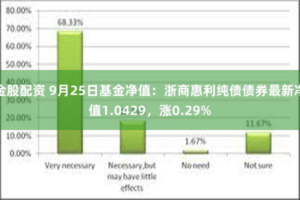 金股配资 9月25日基金净值：浙商惠利纯债债券最新净值1.0429，涨0.29%