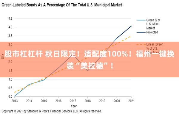 股市杠杠杆 秋日限定！适配度100%！福州一键换装“美拉德”！