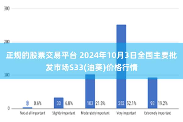 正规的股票交易平台 2024年10月3日全国主要批发市场S3