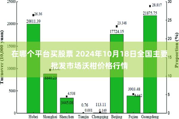 在哪个平台买股票 2024年10月18日全国主要批发市场沃柑价格行情