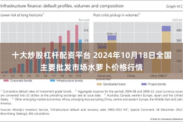 十大炒股杠杆配资平台 2024年10月18日全国主要批发市场水萝卜价格行情