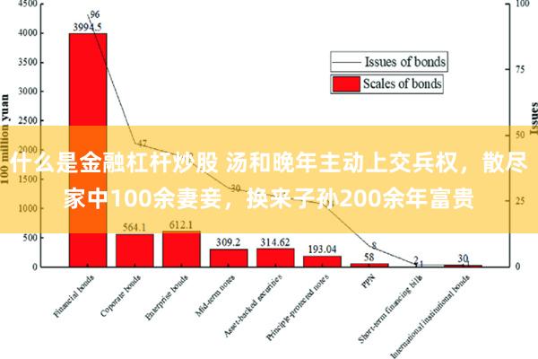 什么是金融杠杆炒股 汤和晚年主动上交兵权，散尽家中100余妻