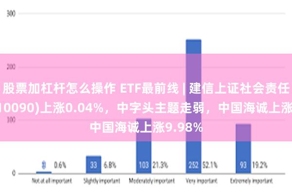 股票加杠杆怎么操作 ETF最前线 | 建信上证社会责任ETF(510090)上涨0.04%，中字头主题走弱，中国海诚上涨9.98%