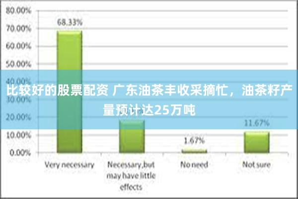 比较好的股票配资 广东油茶丰收采摘忙，油茶籽产量预计达25万吨