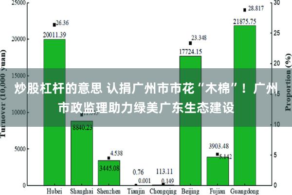 炒股杠杆的意思 认捐广州市市花“木棉”！广州市政监理助力绿美广东生态建设