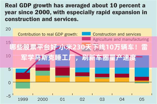 哪些股票平台好 小米230天下线10万辆车！雷军学马斯克睡工厂，刷新车圈量产速度