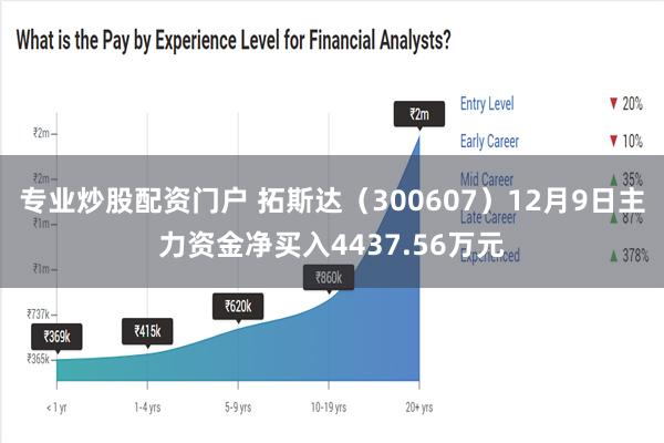 专业炒股配资门户 拓斯达（300607）12月9日主力资金净买入4437.56万元