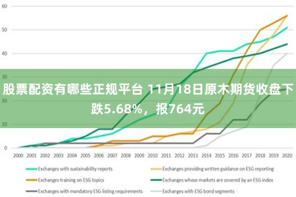 股票配资有哪些正规平台 11月18日原木期货收盘下跌5.68