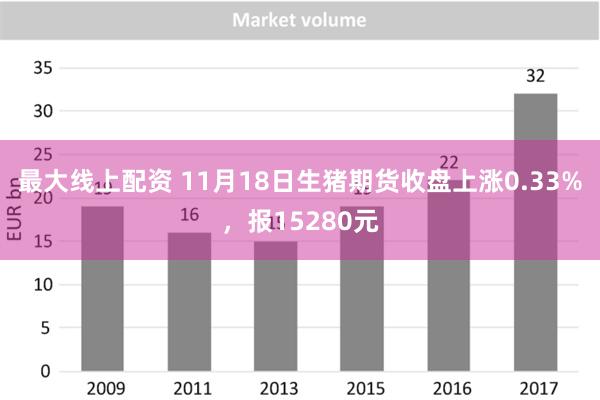 最大线上配资 11月18日生猪期货收盘上涨0.33%，报15