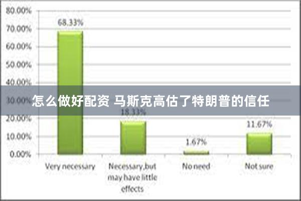 怎么做好配资 马斯克高估了特朗普的信任