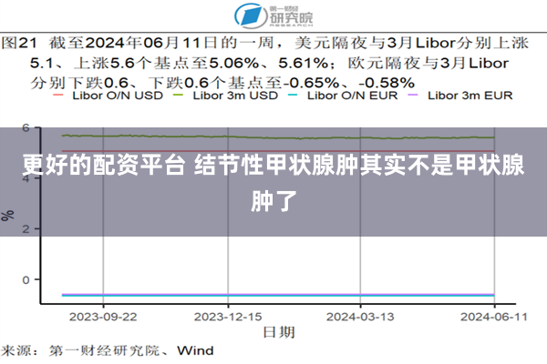 更好的配资平台 结节性甲状腺肿其实不是甲状腺肿了