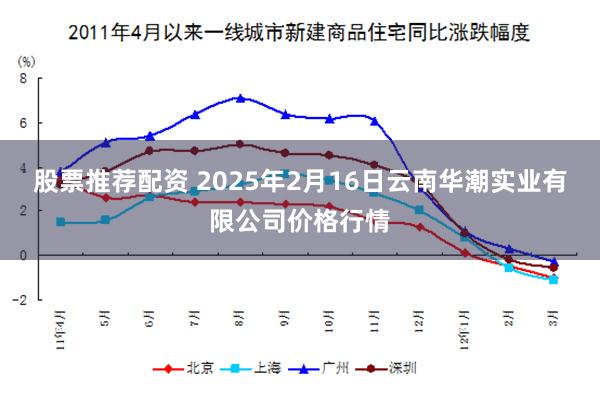 股票推荐配资 2025年2月16日云南华潮实业有限公司价格行情