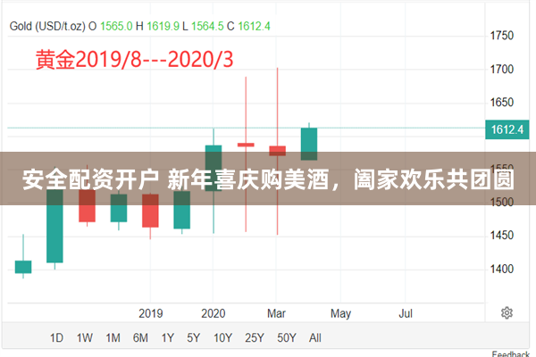 安全配资开户 新年喜庆购美酒，阖家欢乐共团圆